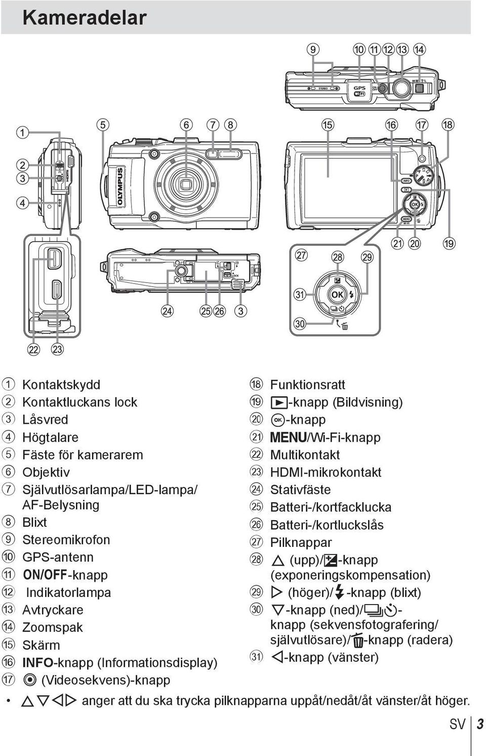 /Wi-Fi-knapp l Multikontakt m HDMI-mikrokontakt n Stativfäste o Batteri-/kortfacklucka p Batteri-/kortluckslås q Pilknappar r F (upp)/f-knapp (exponeringskompensation) s I