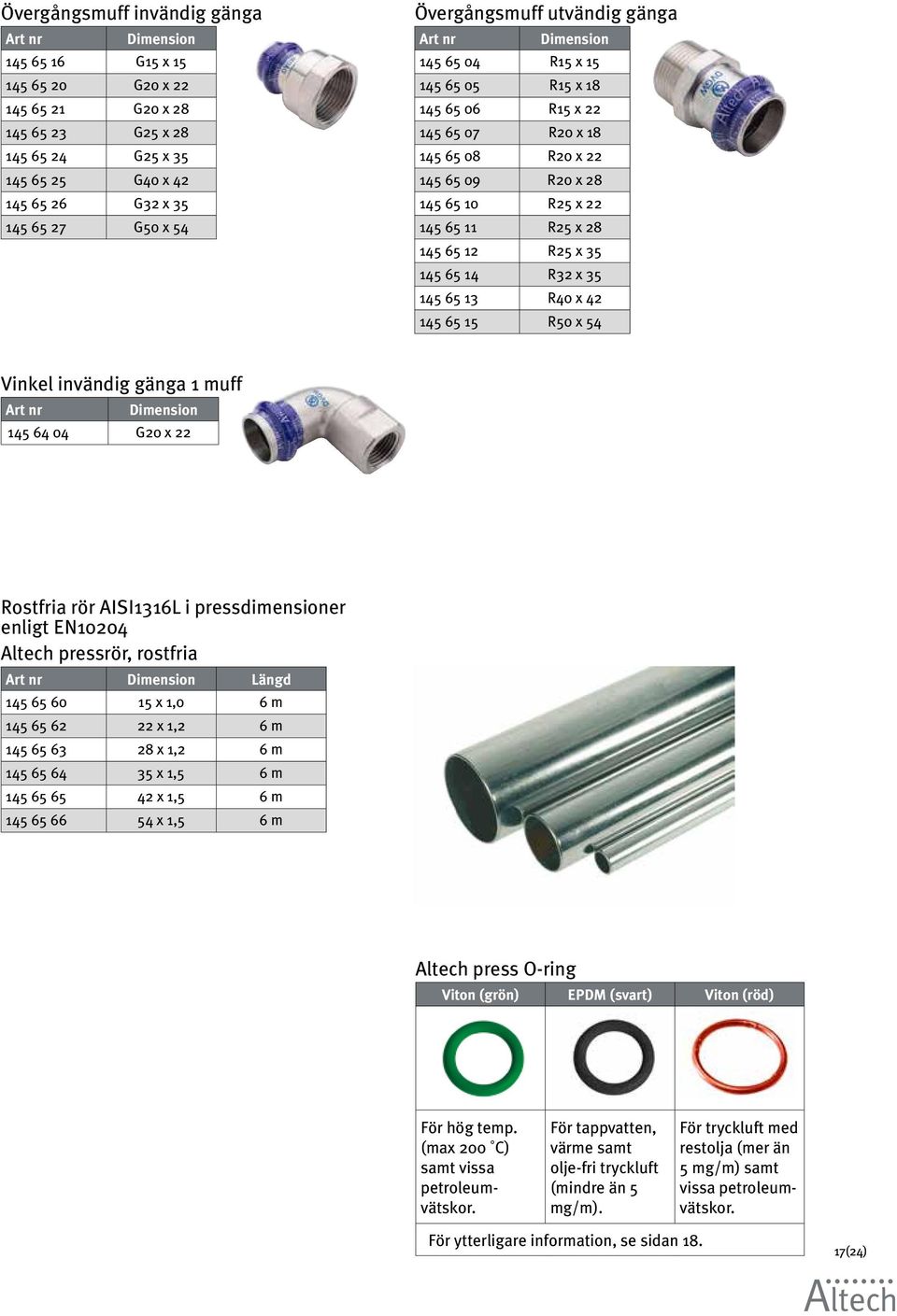 x 35 145 65 13 R40 x 42 145 65 15 R50 x 54 Vinkel invändig gänga 1 muff 145 64 04 G20 x 22 Rostfria rör AISI1316L i pressdimensioner enligt EN10204 Altech pressrör, rostfria Längd 145 65 60 15 x 1,0