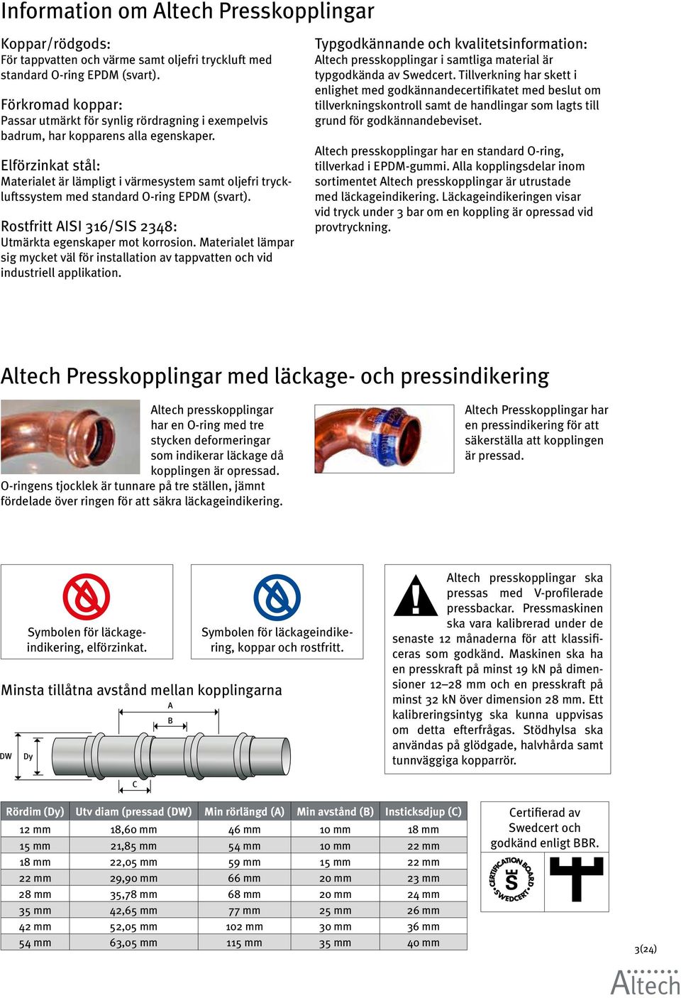 Elförzinkat stål: Materialet är lämpligt i värmesystem samt oljefri tryckluftssystem med standard O-ring EPDM (svart). Rostfritt AISI 316/SIS 2348: Utmärkta egenskaper mot korrosion.