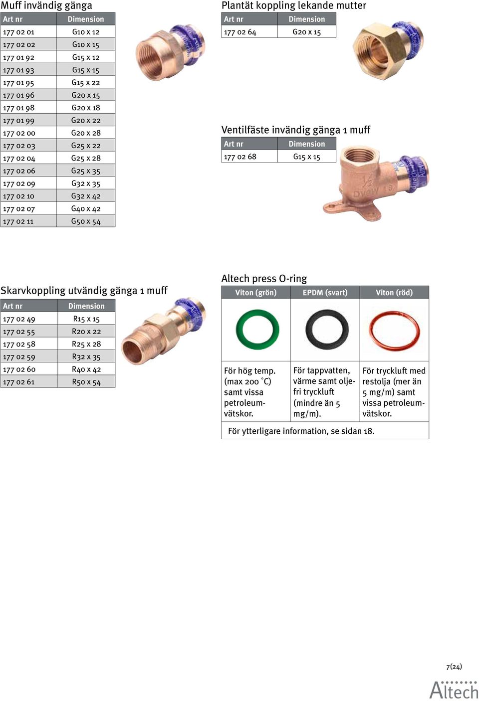 gänga 1 muff 177 02 68 G15 x 15 Skarvkoppling utvändig gänga 1 muff 177 02 49 R15 x 15 177 02 55 R20 x 22 177 02 58 R25 x 28 177 02 59 R32 x 35 177 02 60 R40 x 42 177 02 61 R50 x 54 Altech press