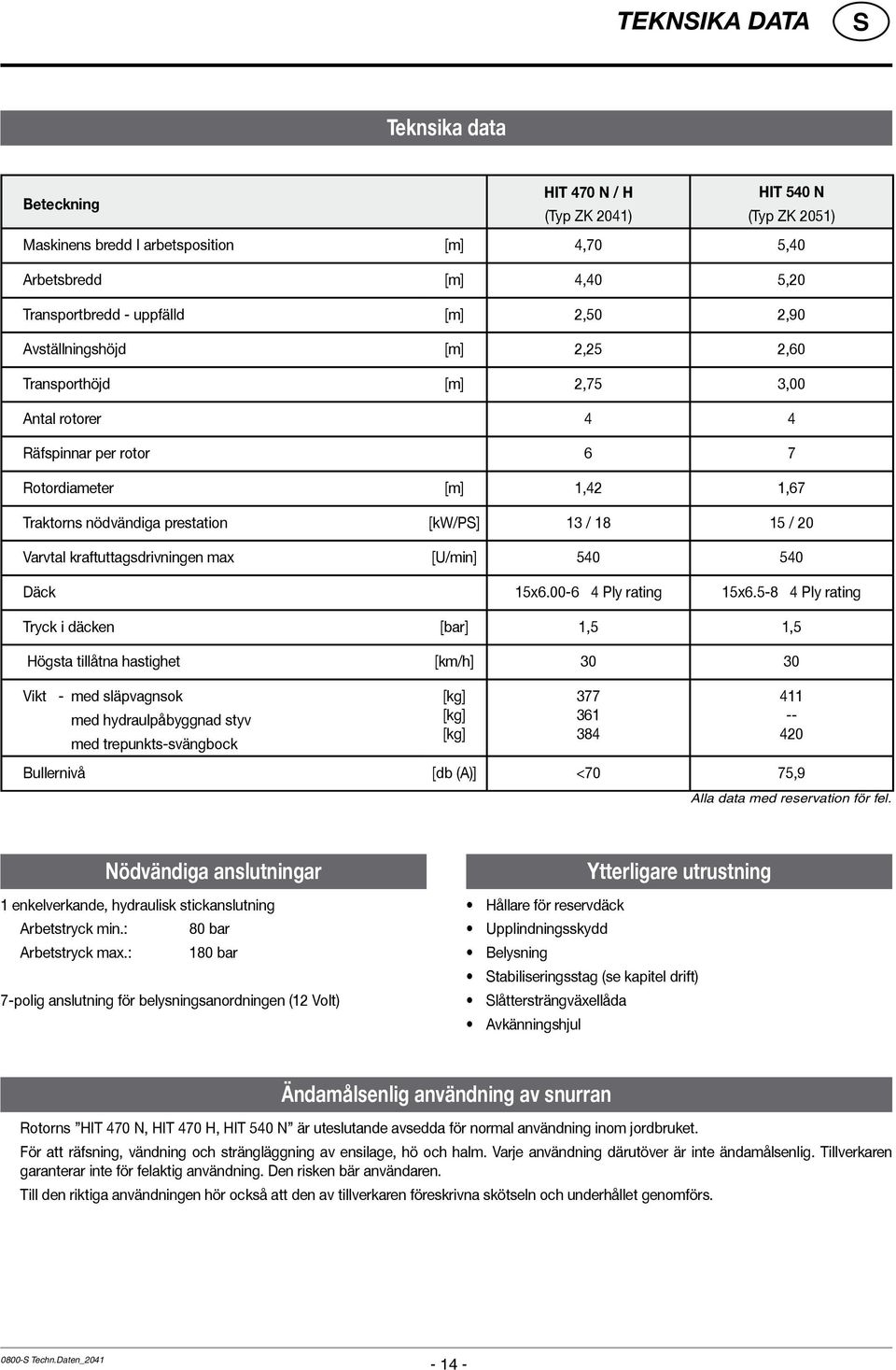 kraftuttagsdrivningen max [U/min] 540 540 Däck 15x6.00-6 4 Ply rating 15x6.