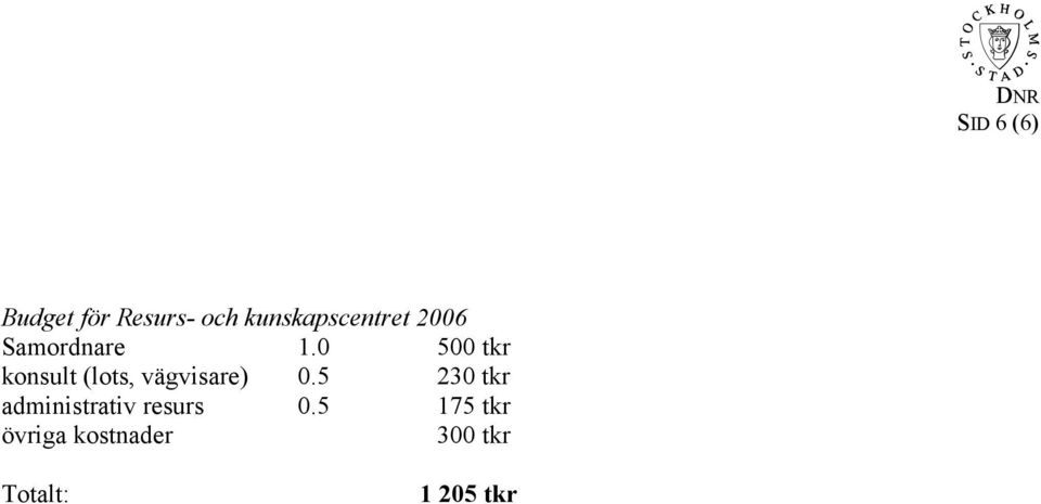 0 500 tkr konsult (lots, vägvisare) 0.