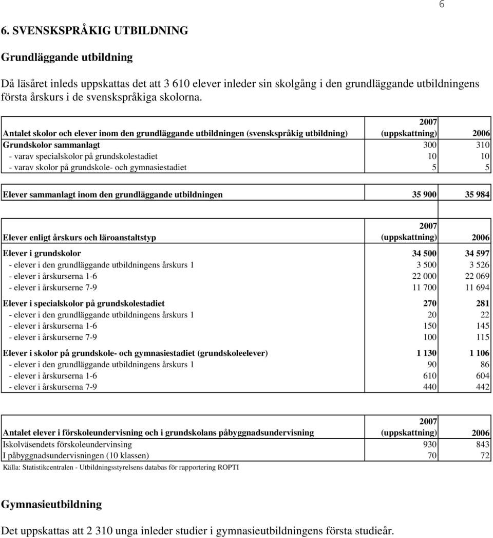 Antalet skolor och elever inom den grundläggande utbildningen (svenskspråkig utbildning) Grundskolor sammanlagt 300 310 - varav specialskolor på grundskolestadiet 10 10 - varav skolor på grundskole-