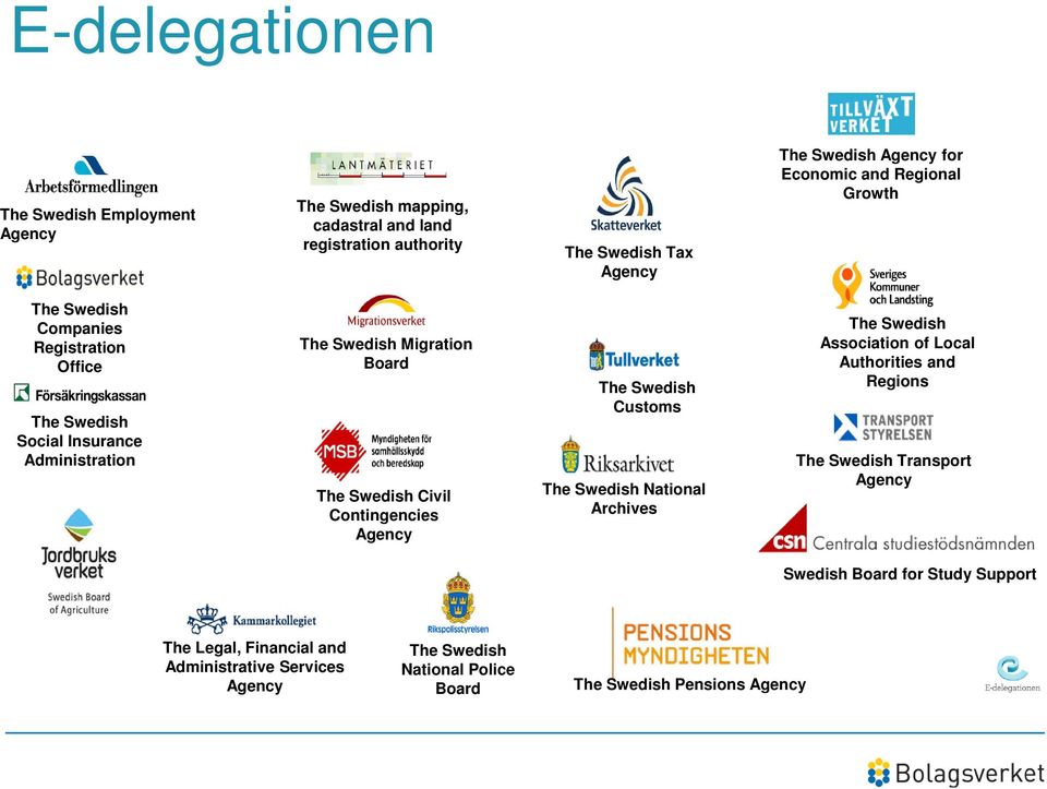 Civil Contingencies Agency The Swedish Customs The Swedish National Archives The Swedish Association of Local Authorities and Regions The Swedish Transport