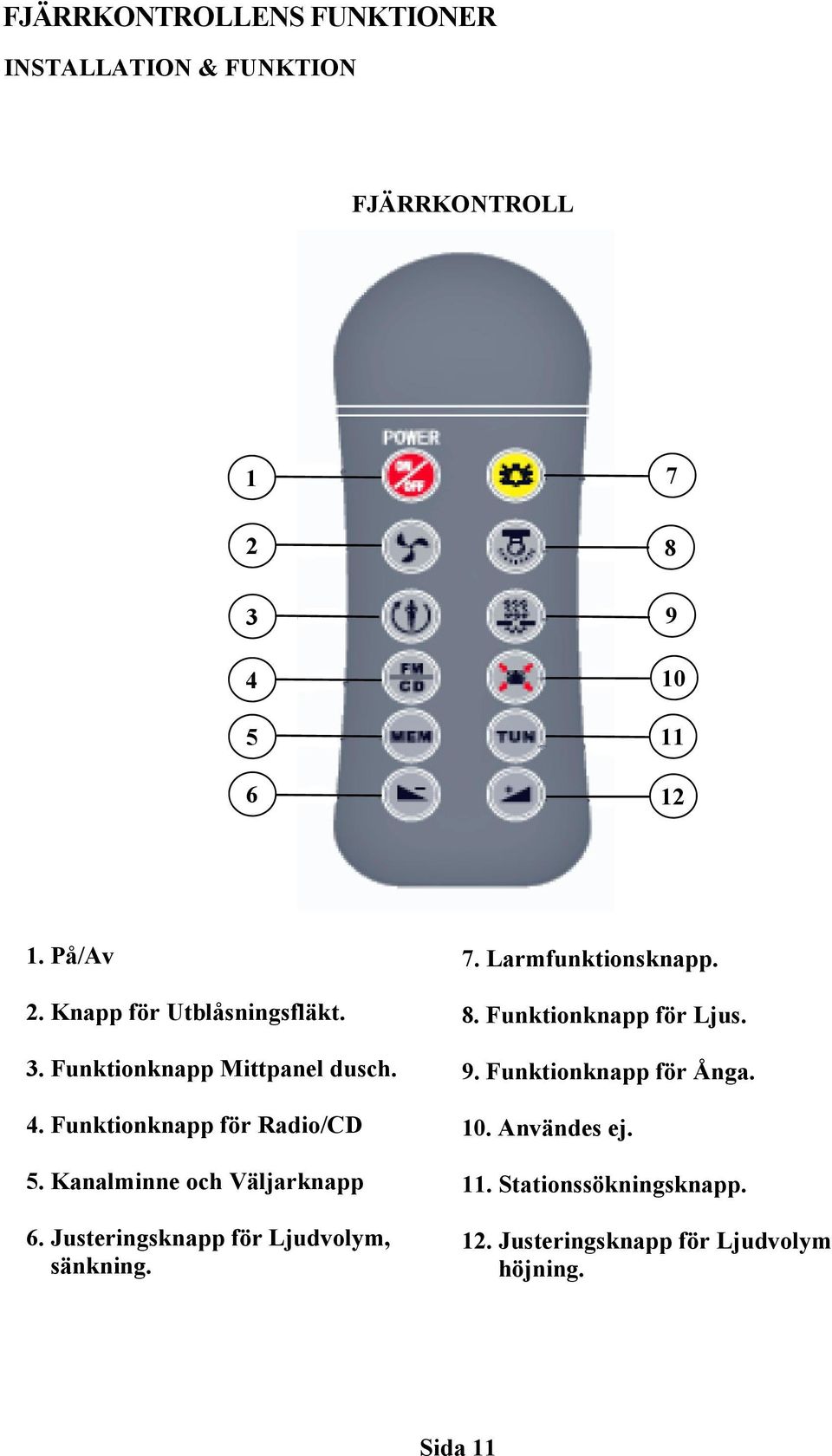 Kanalminne och Väljarknapp 6. Justeringsknapp för Ljudvolym, sänkning. 7. Larmfunktionsknapp. 8.