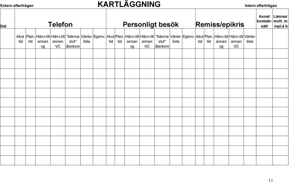 till "tiderna Vänte- Egenv. Akut Plan. Hänv.till Hänv.