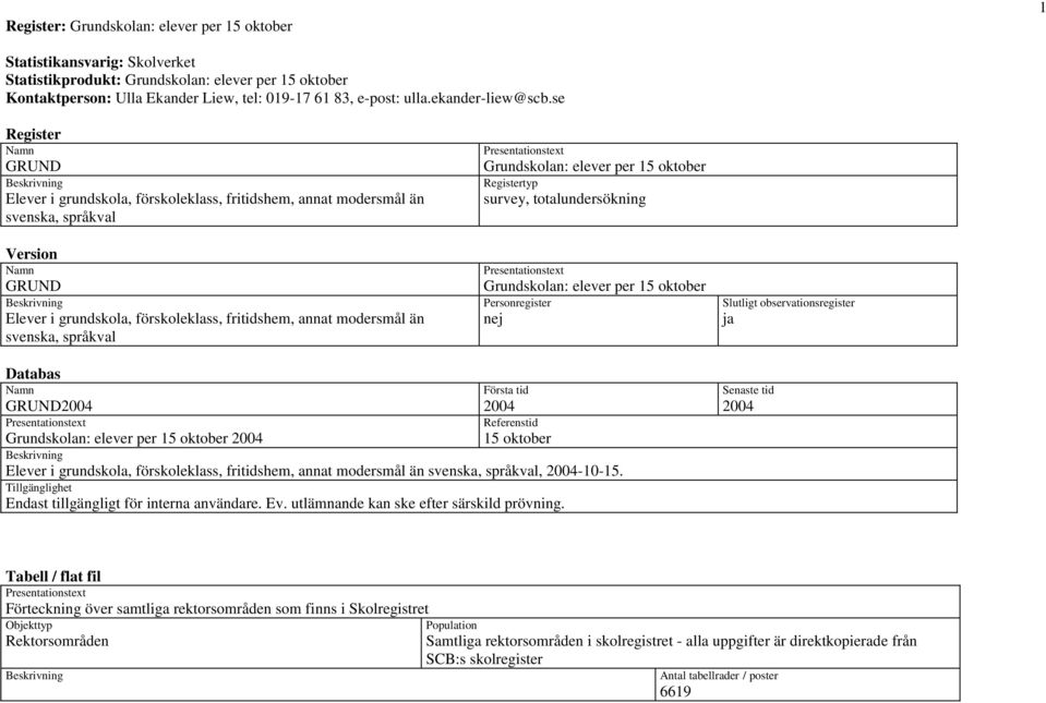 se Register GRUND Elever i grundskola, förskoleklass, fritidshem, annat modersmål än svenska, språkval Version GRUND Elever i grundskola, förskoleklass, fritidshem, annat modersmål än svenska,