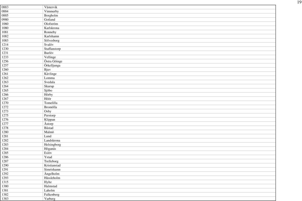 Tomelilla 1272 Bromölla 1273 Osby 1275 Perstorp 1276 Klippan 1277 Åstorp 1278 Båstad 1280 Malmö 1281 Lund 1282 Landskrona 1283 Helsingborg 1284 Höganäs 1285