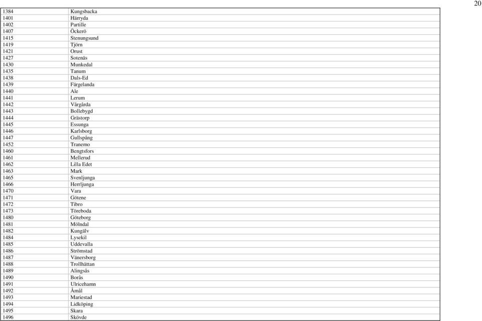 1462 Lilla Edet 1463 Mark 1465 Svenljunga 1466 Herrljunga 1470 Vara 1471 Götene 1472 Tibro 1473 Töreboda 1480 Göteborg 1481 Mölndal 1482 Kungälv 1484 Lysekil