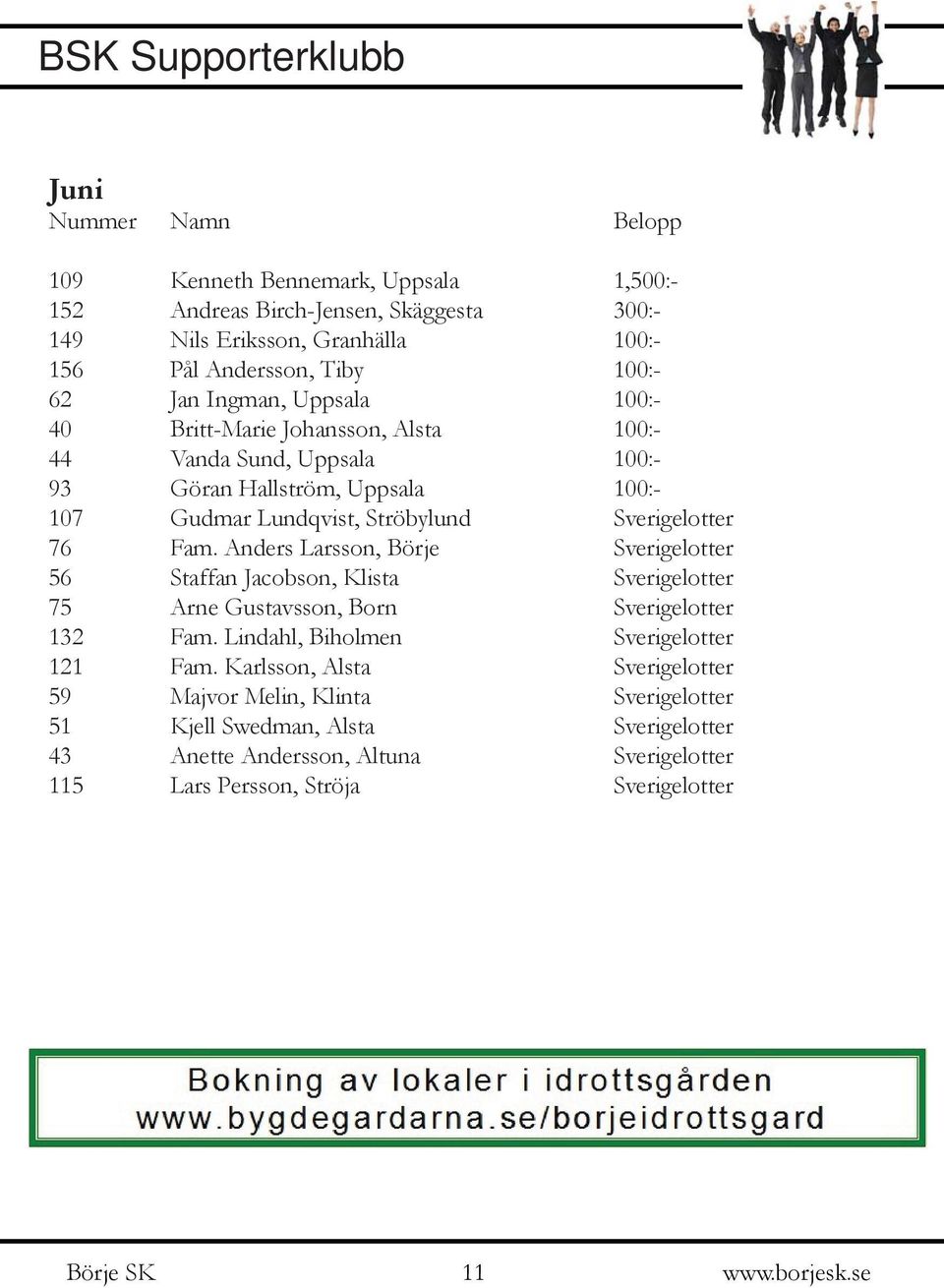 76 Fam. Anders Larsson, Börje Sverigelotter 56 Staffan Jacobson, Klista Sverigelotter 75 Arne Gustavsson, Born Sverigelotter 132 Fam. Lindahl, Biholmen Sverigelotter 121 Fam.