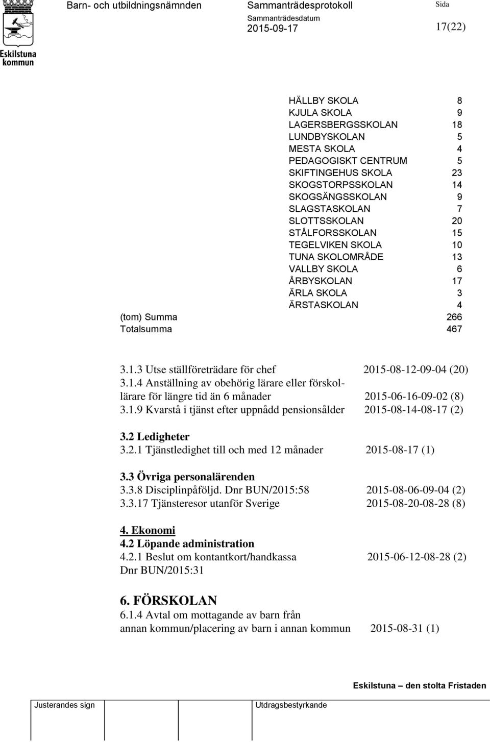 1.4 Anställning av obehörig lärare eller förskollärare för längre tid än 6 månader 2015-06-16-09-02 (8) 3.1.9 Kvarstå i tjänst efter uppnådd pensionsålder 2015-08-14-08-17 (2) 3.2 Ledigheter 3.2.1 Tjänstledighet till och med 12 månader 2015-08-17 (1) 3.