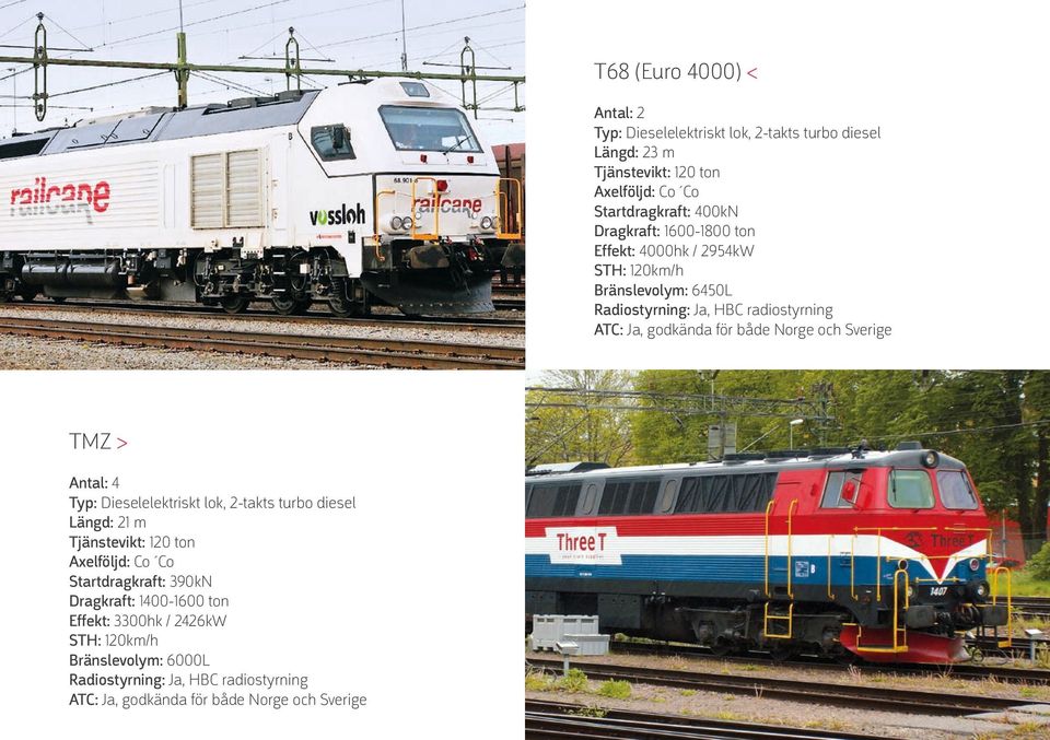 och Sverige TMZ > Antal: 4 Typ: Dieselelektriskt lok, 2-takts turbo diesel Längd: 21 m Tjänstevikt: 120 ton Axelföljd: Co Co Startdragkraft: 390kN