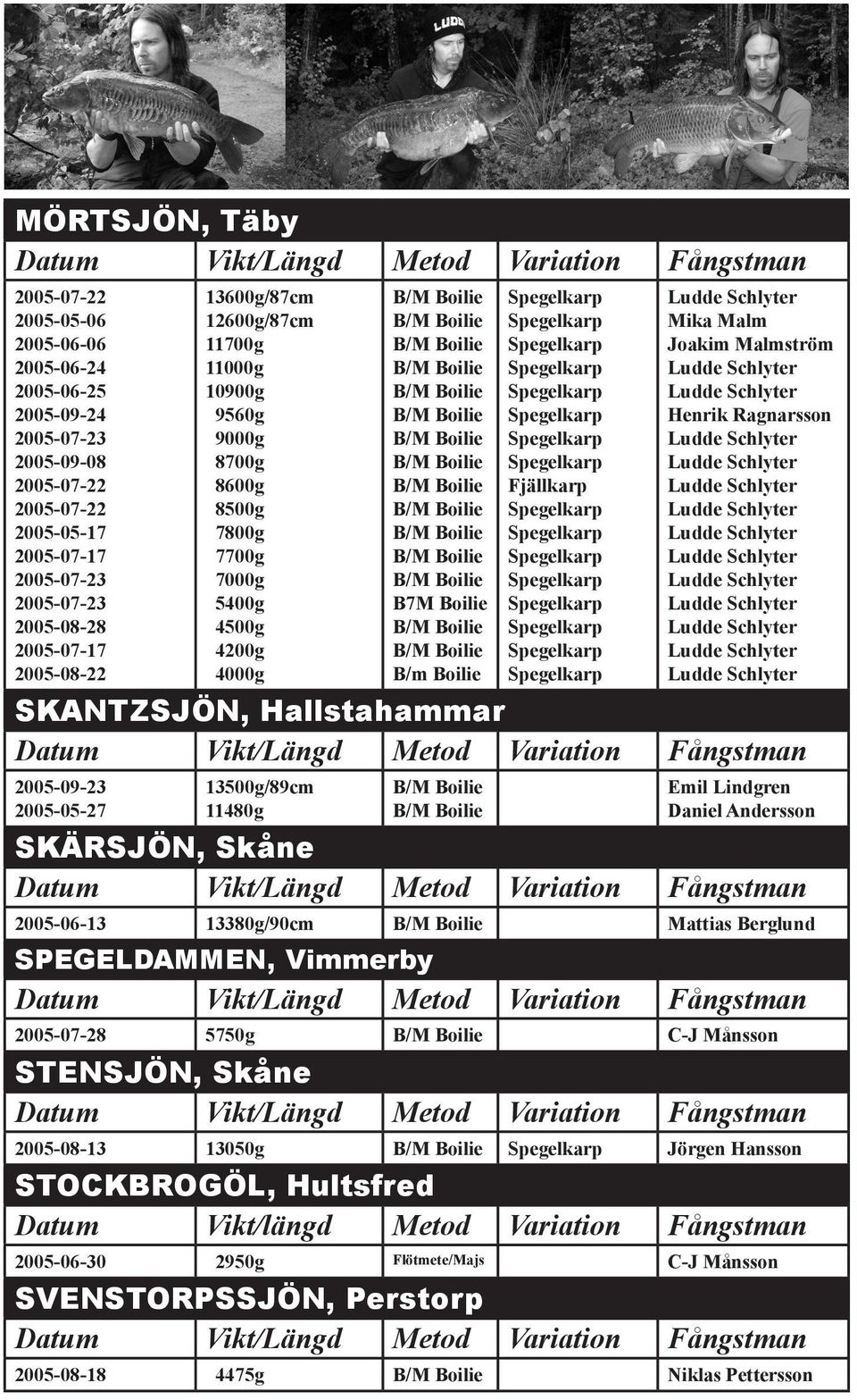 13500g/89cm 11480g Emil Lindgren Daniel Andersson SKÄRSJÖN, Skåne 2005-06-13 13380g/90cm Mattias Berglund SPEGELDAMMEN, Vimmerby 2005-07-28 5750g C-J Månsson STENSJÖN,