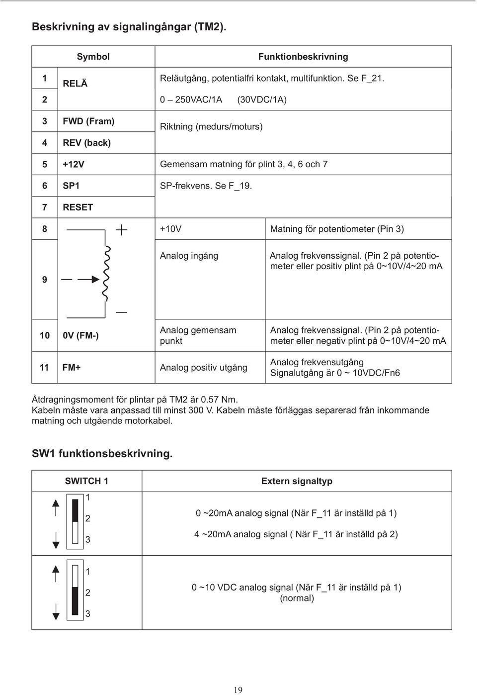 7 RESET 8 +10V Matning för potentiometer (Pin 3) 9 Analog ingång Analog frekvenssignal.