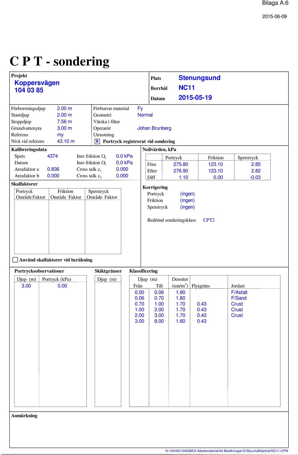 10 m Förborrat material Geometri Vätska i filter Operatör Utrustning Inre friktion O c Inre friktion O f Cross talk c 1 Cross talk c 2 Portryck Friktion Spetstryck Område Faktor Område Faktor Område