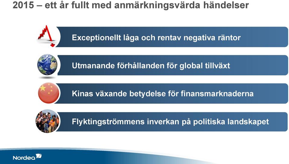 förhållanden för global tillväxt Kinas växande betydelse