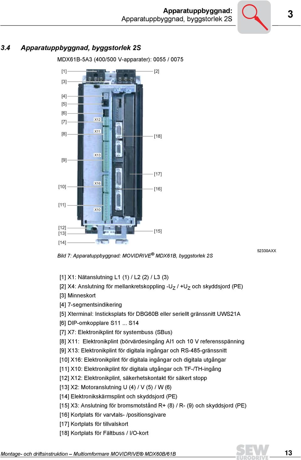 MOVIDRIVE MDX6B, byggstorlek 2S 52330AXX [] X: Nätanslutning L () / L2 (2) / L3 (3) [2] X4: Anslutning för mellankretskoppling -U Z / +U Z och skyddsjord (PE) [3] Minneskort [4] 7-segmentsindikering