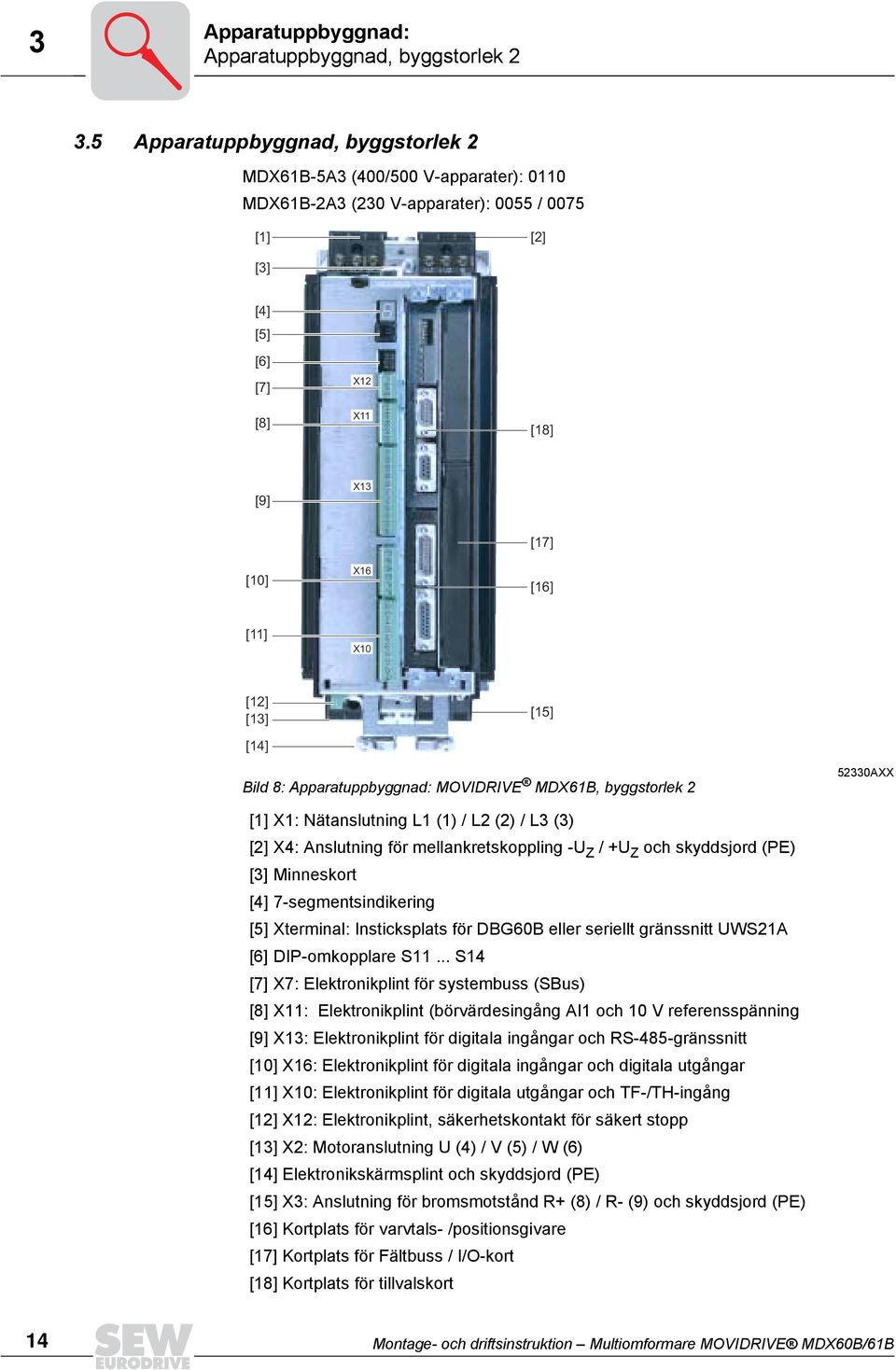 Bild 8: Apparatuppbyggnad: MOVIDRIVE MDX6B, byggstorlek 2 52330AXX [] X: Nätanslutning L () / L2 (2) / L3 (3) [2] X4: Anslutning för mellankretskoppling -U Z / +U Z och skyddsjord (PE) [3] Minneskort