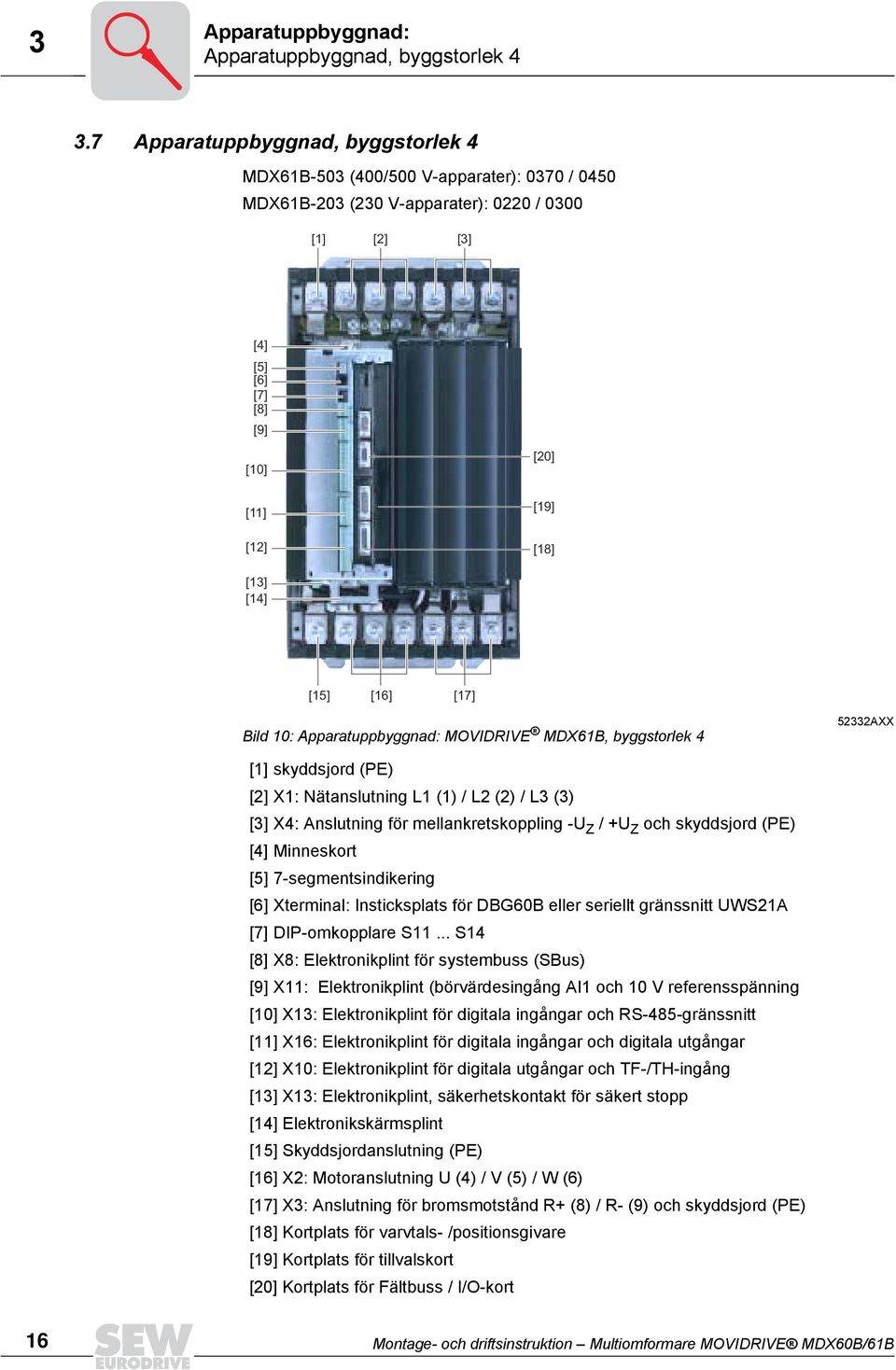 Bild 0: Apparatuppbyggnad: MOVIDRIVE MDX6B, byggstorlek 4 52332AXX [] skyddsjord (PE) [2] X: Nätanslutning L () / L2 (2) / L3 (3) [3] X4: Anslutning för mellankretskoppling -U Z / +U Z och skyddsjord