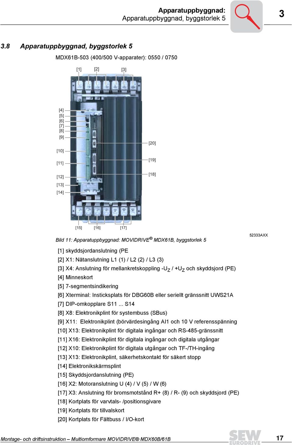 MDX6B, byggstorlek 5 52333AXX [] skyddsjordanslutning (PE [2] X: Nätanslutning L () / L2 (2) / L3 (3) [3] X4: Anslutning för mellankretskoppling -U Z / +U Z och skyddsjord (PE) [4] Minneskort [5]