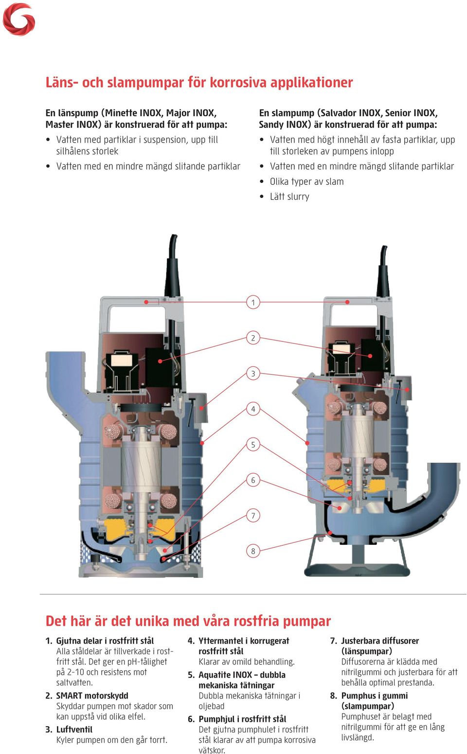 inlopp Vatten med en mindre mängd slitande partiklar Olika typer av slam Lätt slurry 1 2 3 5 6 7 Det här är det unika med våra rostfria pumpar 1.