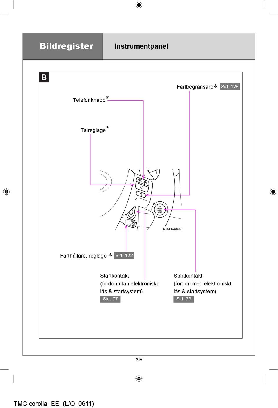 122 Startkontakt (fordon utan elektroniskt lås & startsystem)