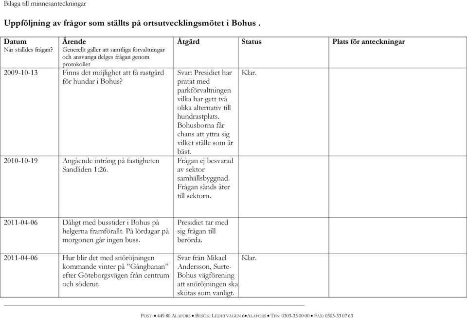 2010-10-19 Angående intrång på fastigheten Sandliden 1:26. Åtgärd Status Plats för anteckningar Svar: Presidiet har pratat med parkförvaltningen vilka har gett två olika alternativ till hundrastplats.