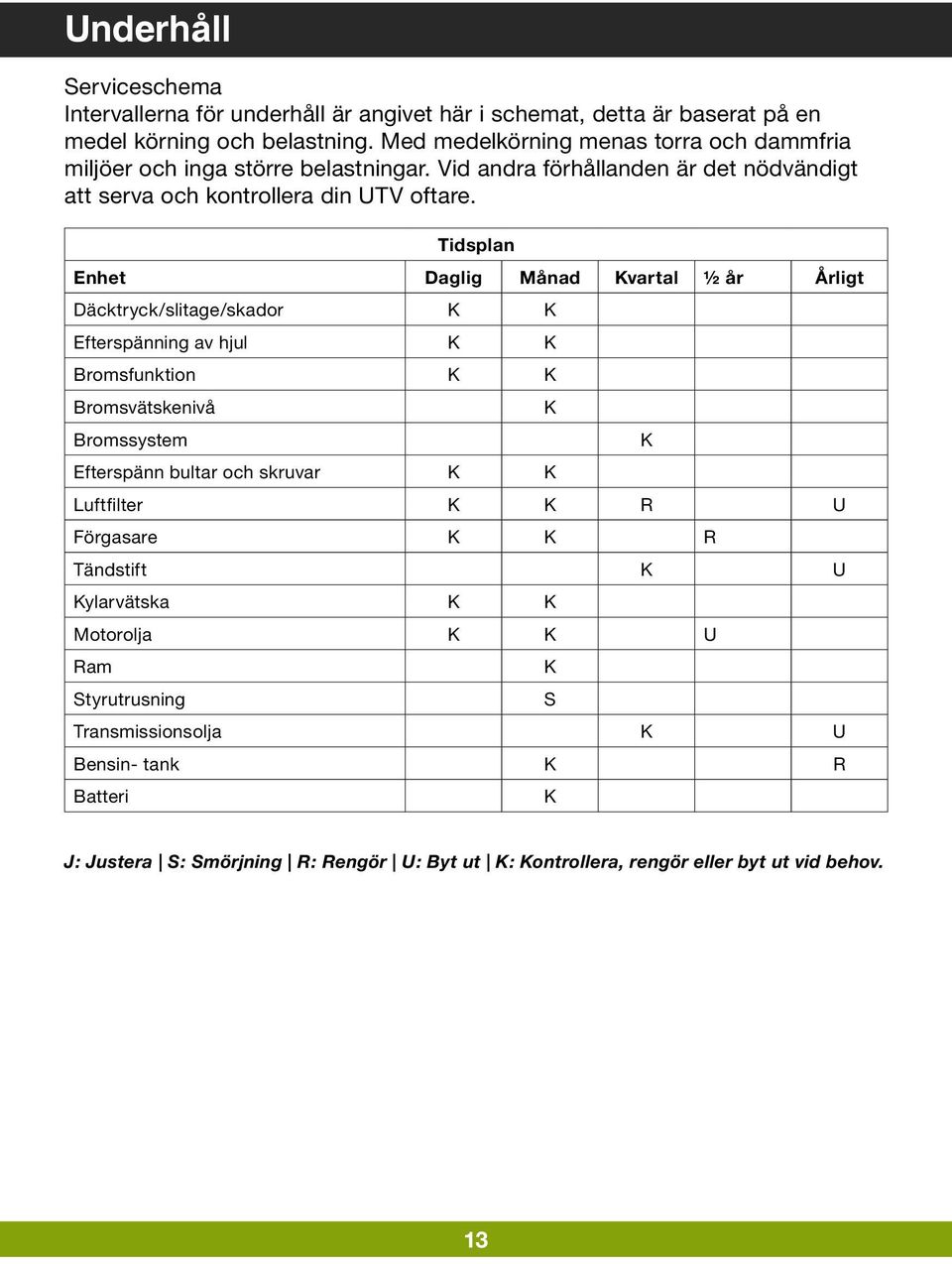 Tidsplan Enhet Daglig Månad Kvartal ½ år Årligt Däcktryck/slitage/skador K K Efterspänning av hjul K K Bromsfunktion K K Bromsvätskenivå Bromssystem Efterspänn bultar och skruvar K