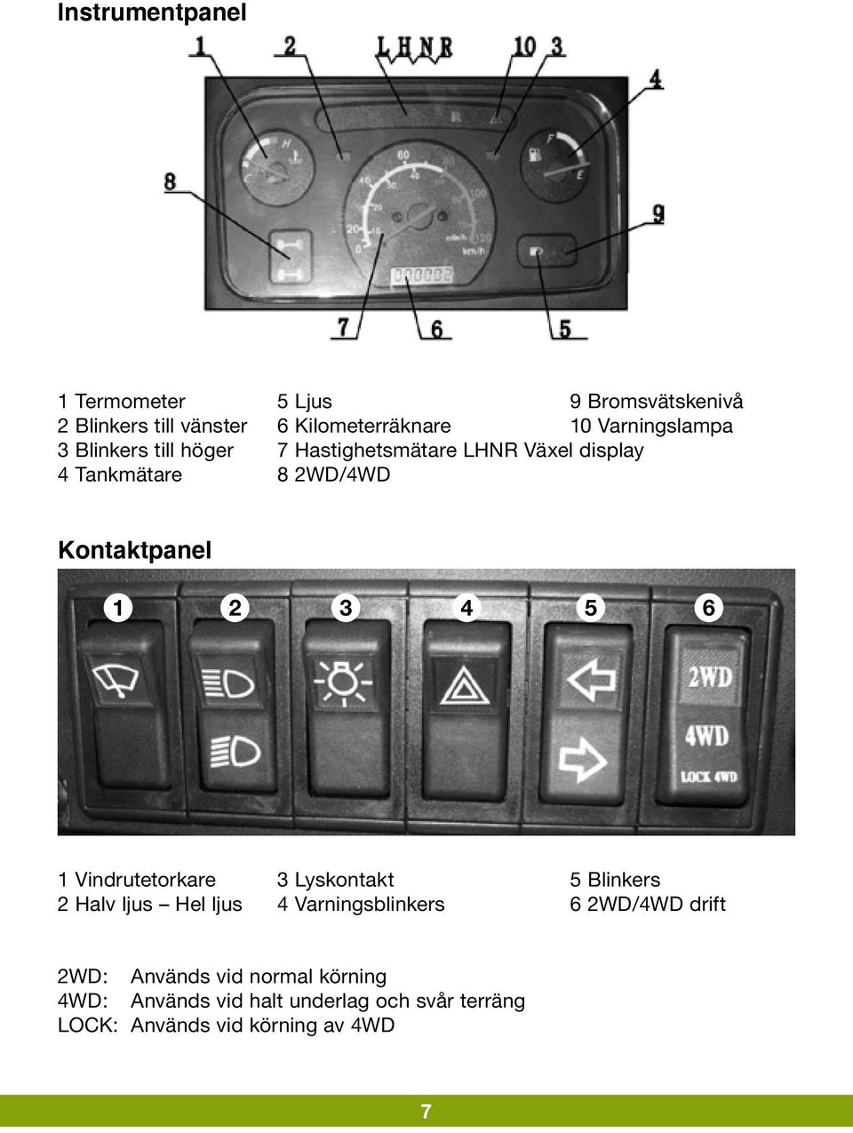 Kontaktpanel 1 2 3 4 5 6 1 Vindrutetorkare 3 Lyskontakt 5 Blinkers 2 Halv ljus Hel ljus 4 Varningsblinkers 6