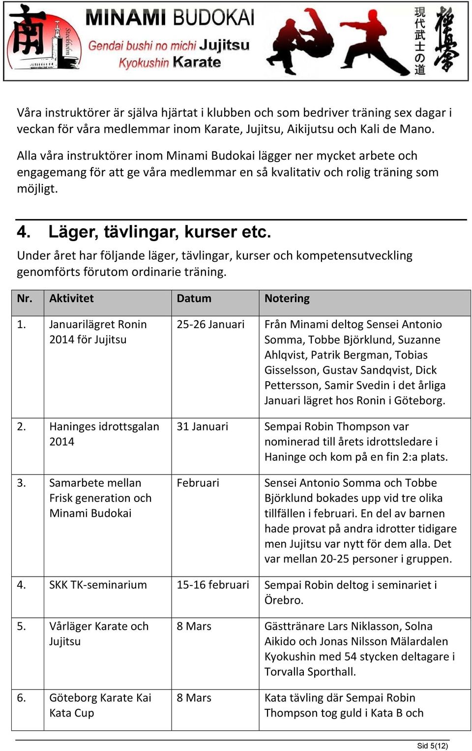 Under året har följande läger, tävlingar, kurser och kompetensutveckling genomförts förutom ordinarie träning. Nr. Aktivitet Datum Notering 1. Januarilägret Ronin 2014 för Jujitsu 2.