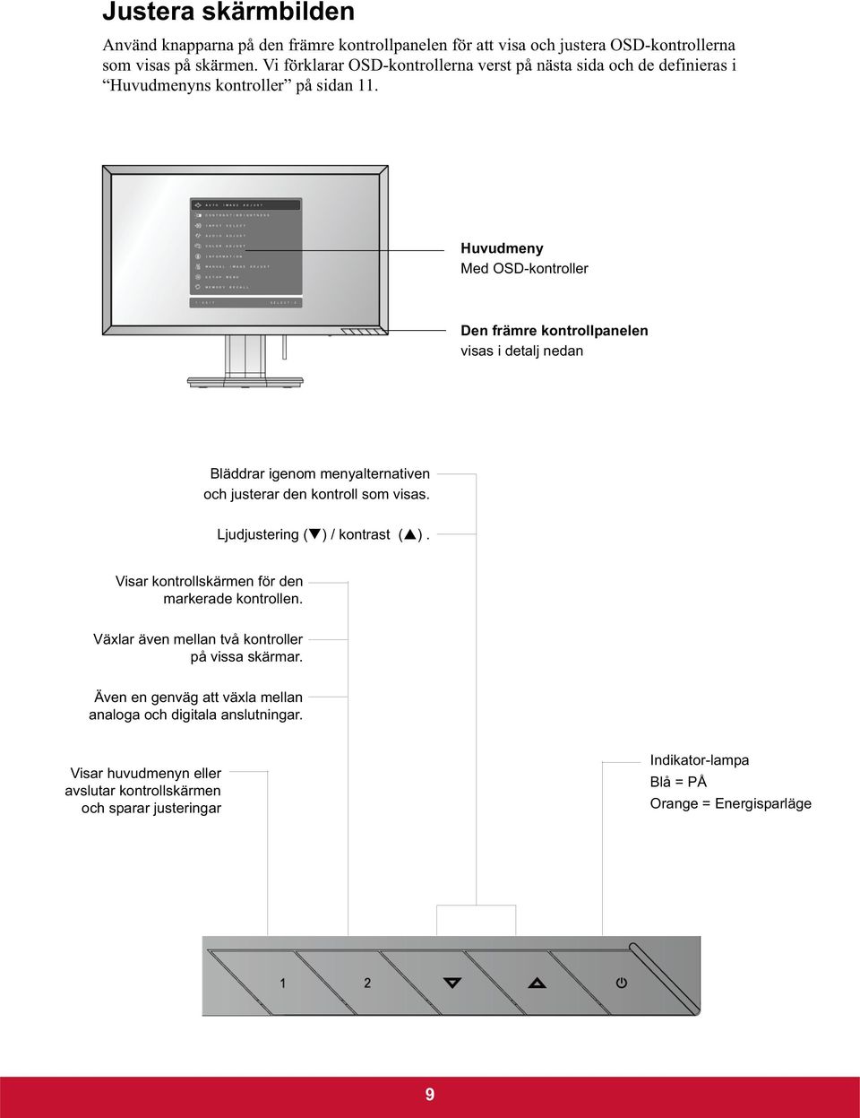 Huvudmeny Med OSD-kontroller Den främre kontrollpanelen visas i detalj nedan Bläddrar igenom menyalternativen och justerar den kontroll som visas.