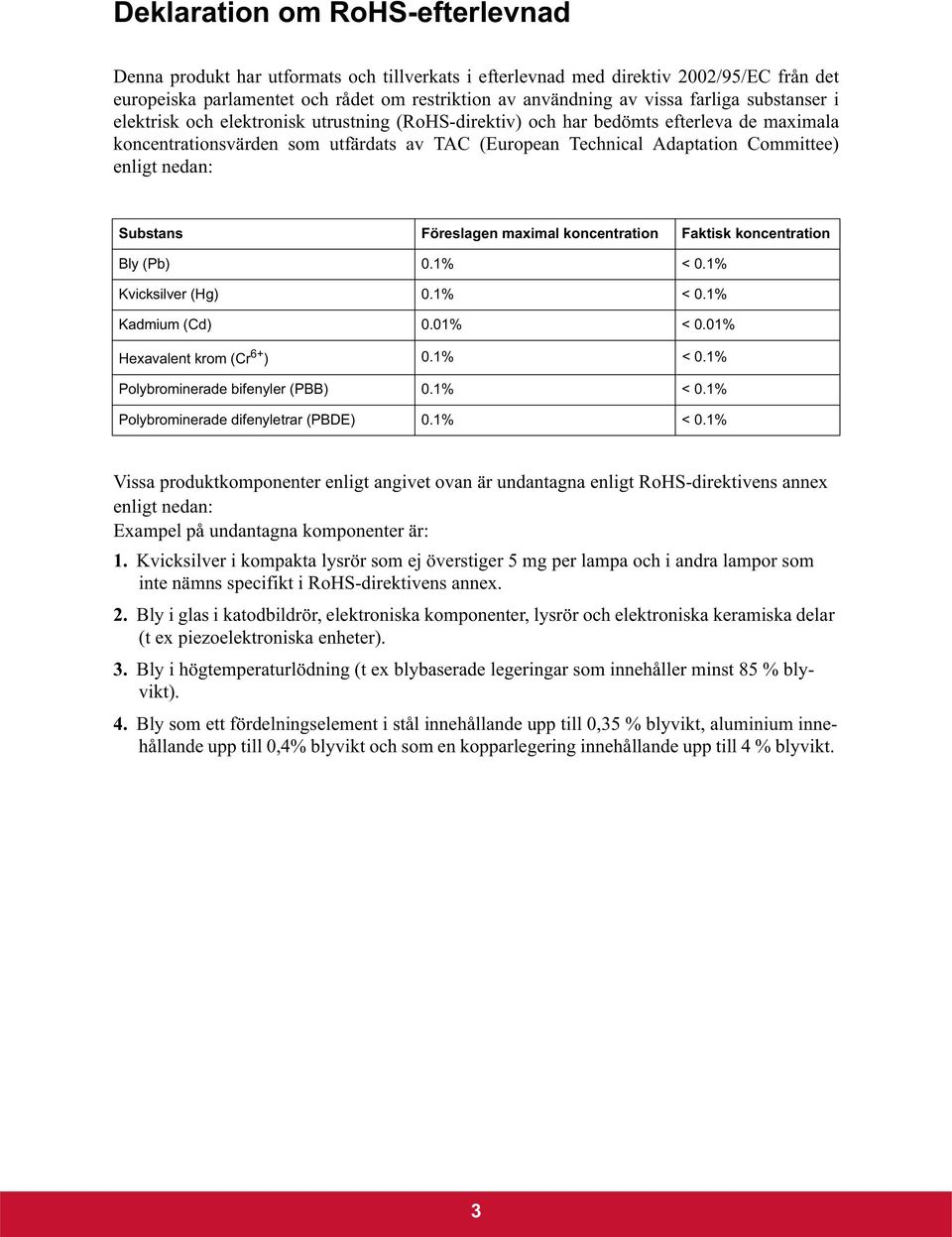 enligt nedan: Substans Föreslagen maximal koncentration Faktisk koncentration Bly (Pb) 0.1% < 0.1% Kvicksilver (Hg) 0.1% < 0.1% Kadmium (Cd) 0.01% < 0.01% Hexavalent krom (Cr 6+ ) 0.1% < 0.1% Polybrominerade bifenyler (PBB) 0.