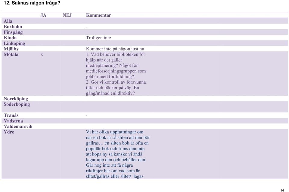 Gör vi kontroll av försvunna titlar och böcker på väg. En gång/månad enl direktiv?