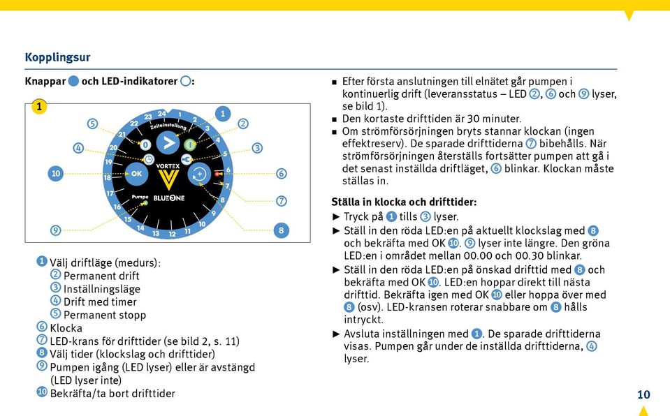 pumpen i kontinuerlig drift (leveransstatus LED 2, 6 och 9 lyser, se bild 1). Den kortaste drifttiden är 30 minuter. Om strömförsörjningen bryts stannar klockan (ingen effektreserv).