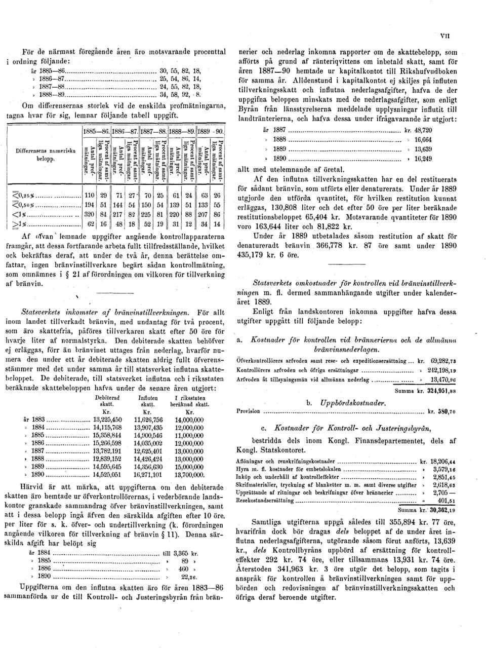 af ränteriqvittens om inbetald skatt, samt för åren 1887 90 hemtade ur kapitalkontot till Rikshufvudboken för samma år.