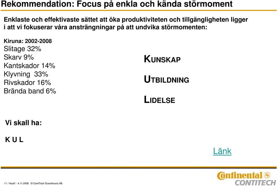 störmomenten: Kiruna: 2002-2008 Slitage 32% Skarv 9% Kantskador 14% Klyvning 33% Rivskador 16%