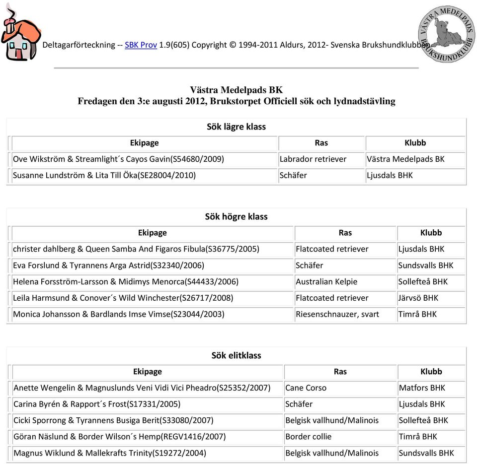 Streamlight s Cayos Gavin(S54680/2009) Labrador retriever Västra Medelpads BK Susanne Lundström & Lita Till Öka(SE28004/2010) Schäfer Ljusdals BHK Sök högre klass christer dahlberg & Queen Samba And