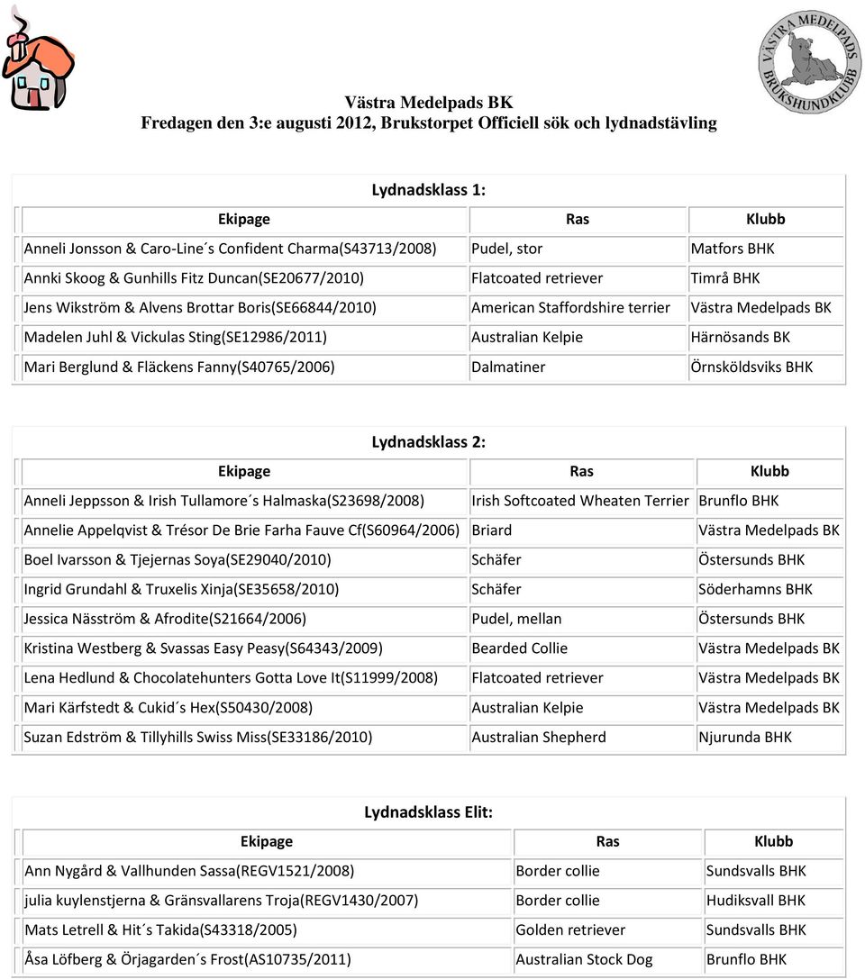 Sting(SE12986/2011) Australian Kelpie Härnösands BK Mari Berglund & Fläckens Fanny(S40765/2006) Dalmatiner Örnsköldsviks BHK Lydnadsklass 2: Anneli Jeppsson & Irish Tullamore s Halmaska(S23698/2008)