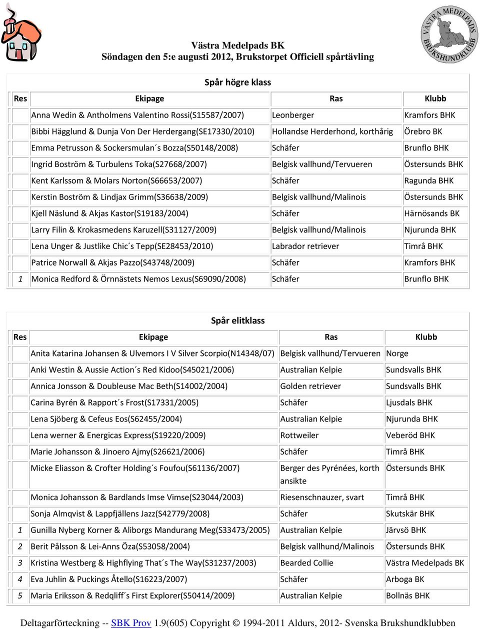 vallhund/tervueren Östersunds BHK Kent Karlssom & Molars Norton(S66653/2007) Schäfer Ragunda BHK Kerstin Boström & Lindjax Grimm(S36638/2009) Belgisk vallhund/malinois Östersunds BHK Kjell Näslund &
