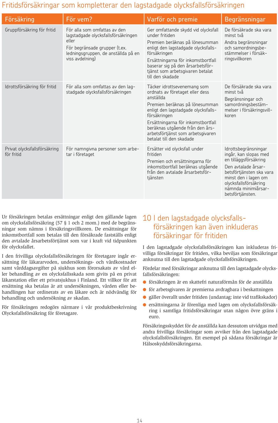 ledningsgruppen, de anställda på en viss avdelning) Ger omfattande skydd vid olycksfall under fritiden Premien beräknas på lönesumman enligt den lagstadgade olycksfallsförsäkringen Ersättningarna för