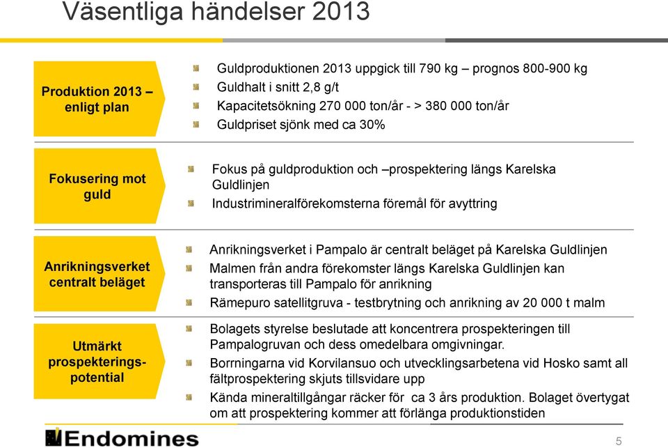 beläget Utmärkt prospekteringspotential Anrikningsverket i Pampalo är centralt beläget på Karelska Guldlinjen Malmen från andra förekomster längs Karelska Guldlinjen kan transporteras till Pampalo