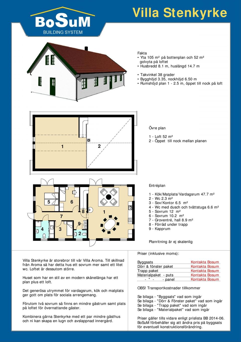 m² - Sovrum m² - Sovrum 0. m² - Groventré, hall. m² - Förråd under trapp - Kapprum Planritning är ej skalenlig Villa Stenkyrke är storebror till vår Villa Aroma.