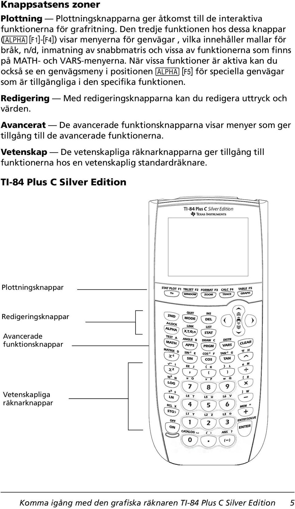 VARS-menyerna. När vissa funktioner är aktiva kan du också se en genvägsmeny i positionen t b för speciella genvägar som är tillgängliga i den specifika funktionen.