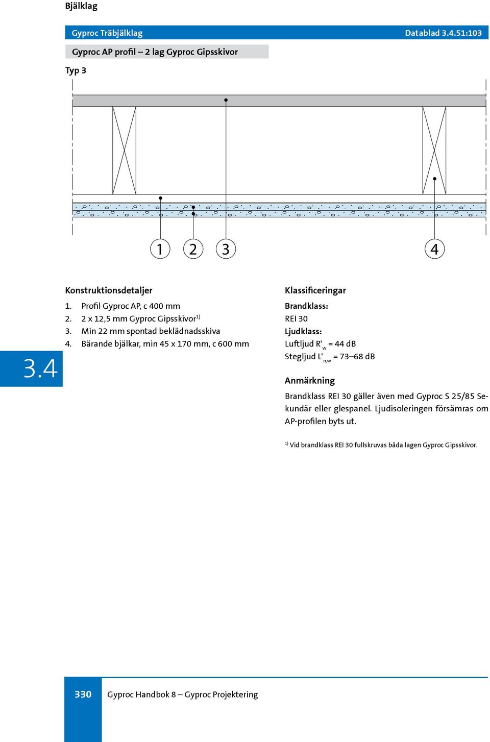 Bärande bjälkar, min 45 x 170 mm, c 600 mm Brandklass: REI 30 Ljudklass: Luftljud R' w = 44 db Stegljud L' n,w = 73 68 db Brandklass REI