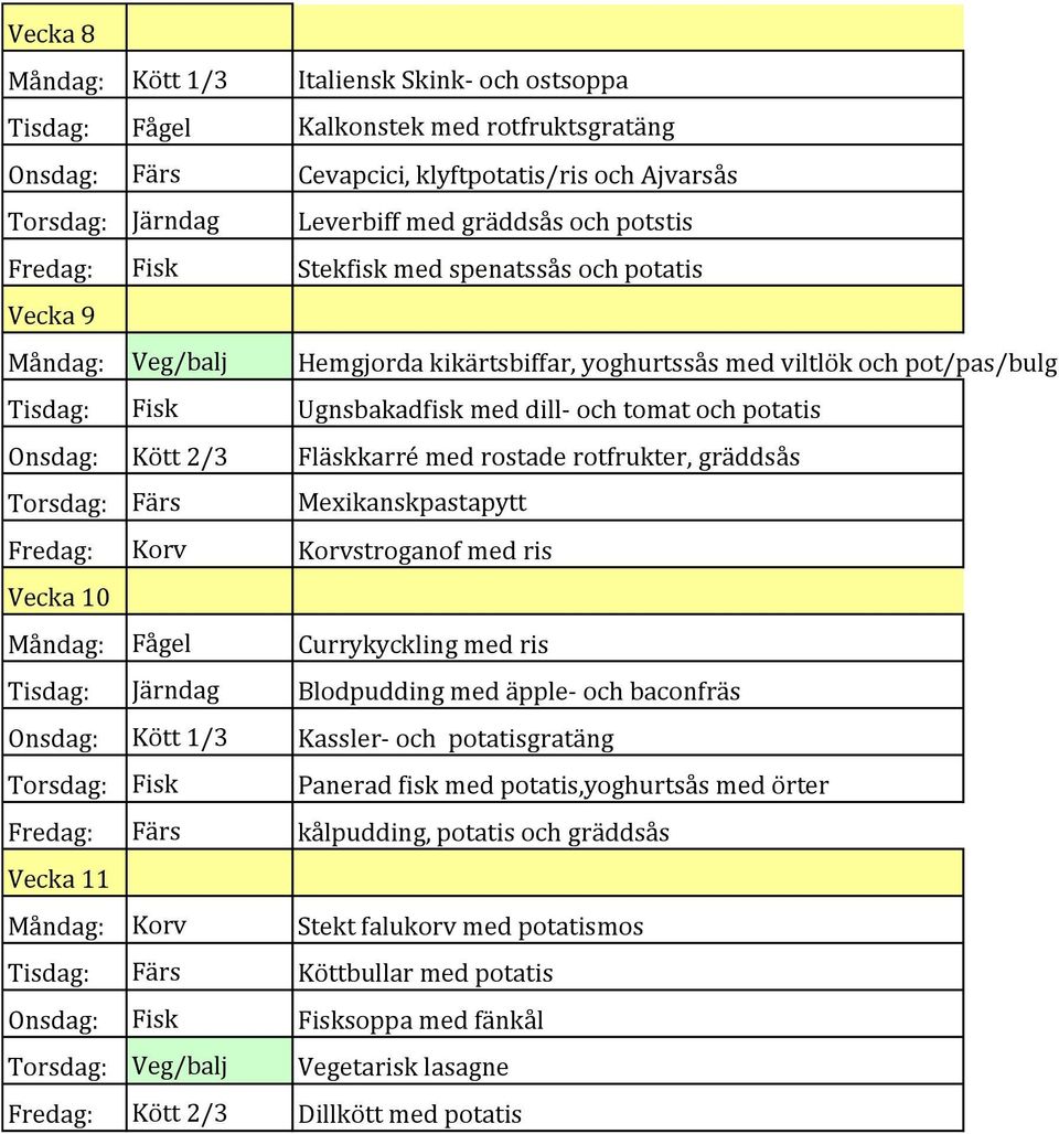 potatis Onsdag: Kött 2/3 Fläskkarré med rostade rotfrukter, gräddsås Torsdag: Färs Mexikanskpastapytt Fredag: Korv Korvstroganof med ris Vecka 10 Måndag: Fågel Currykyckling med ris Tisdag: Järndag