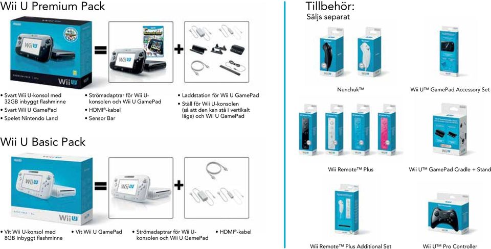 läge) och Wii U GamePad Nunchuk Wii U GamePad Accessory Set Wii U Basic Pack Wii Remote Plus Wii U GamePad Cradle + Stand Vit Wii U-konsol med 8GB