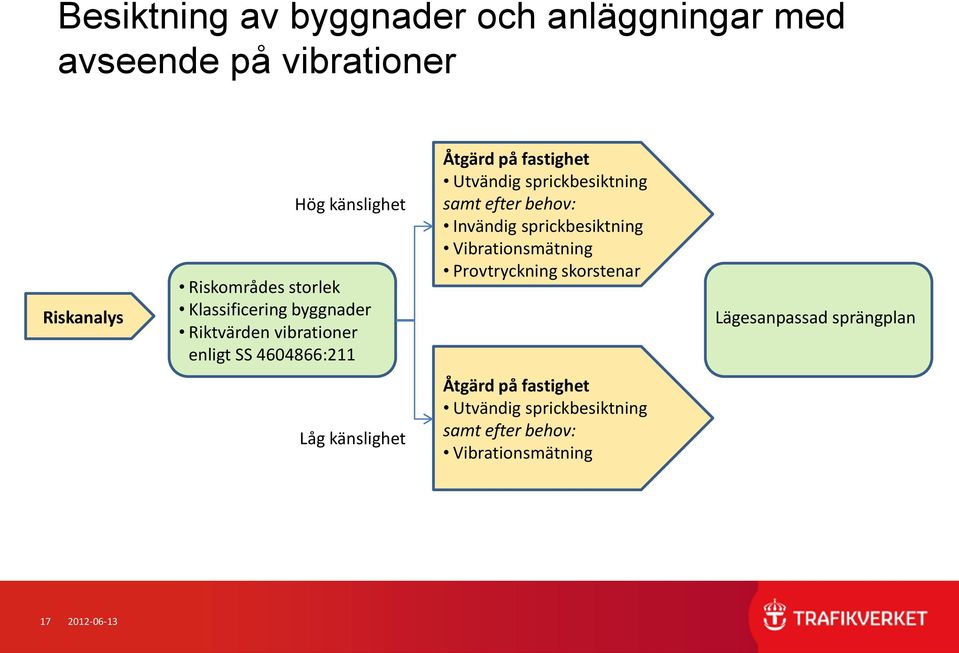 sprickbesiktning samt efter behov: Invändig sprickbesiktning Vibrationsmätning Provtryckning skorstenar