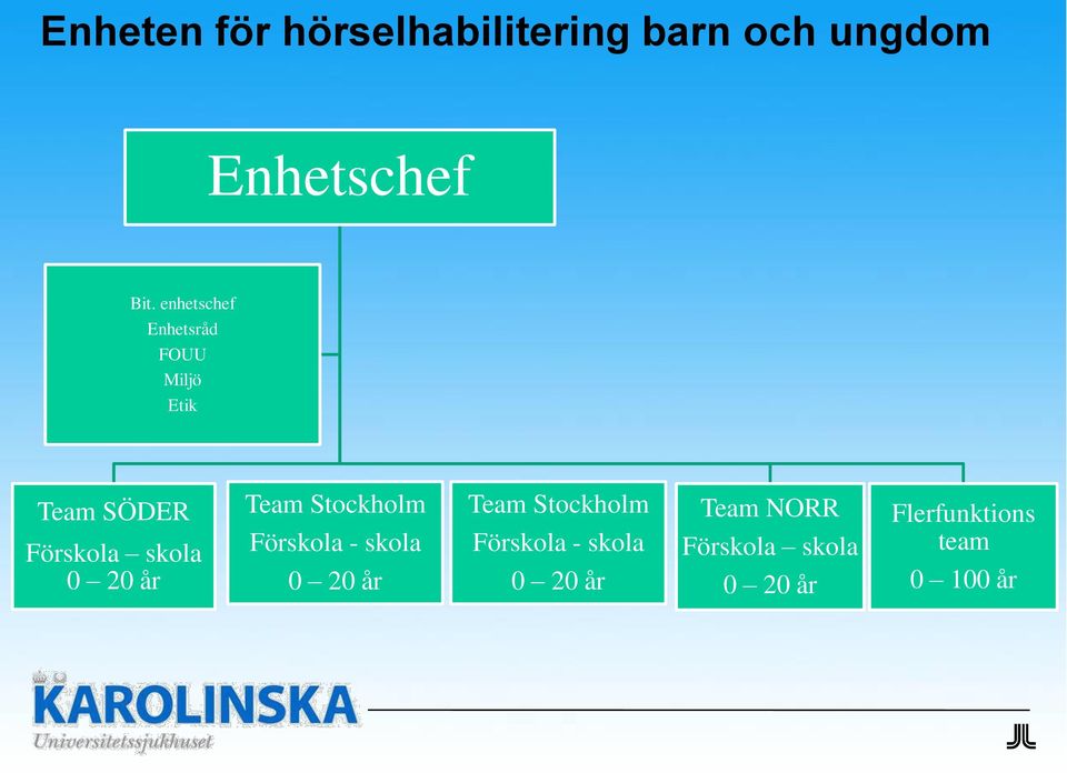 år Team Stockholm Förskola - skola 0 20 år Team Stockholm Förskola -