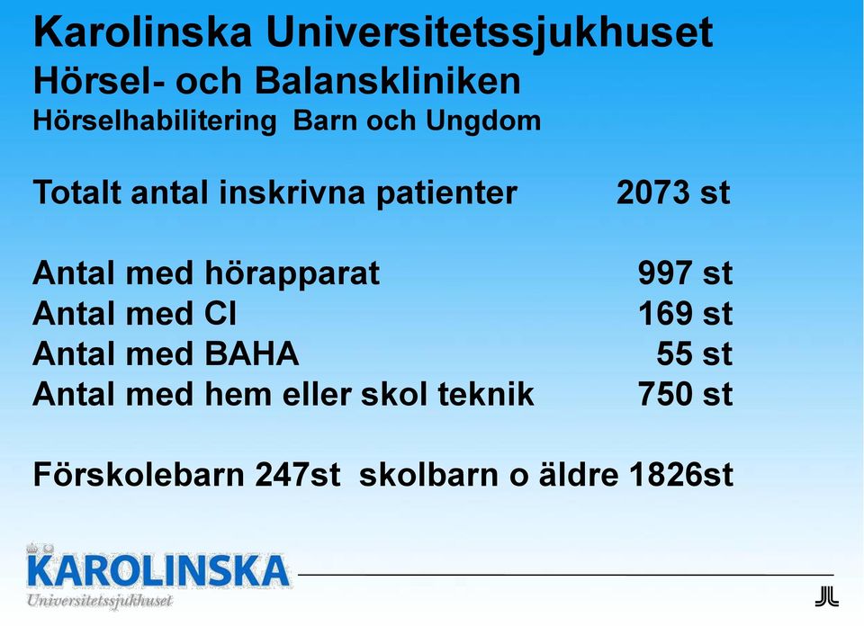 2073 st Antal med hörapparat Antal med CI Antal med BAHA Antal med hem