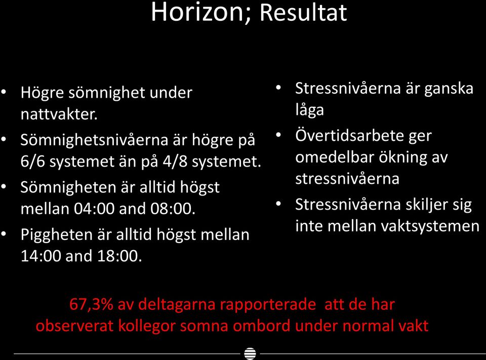 Sömnigheten är alltid högst mellan 04:00 and 08:00. Piggheten är alltid högst mellan 14:00 and 18:00.